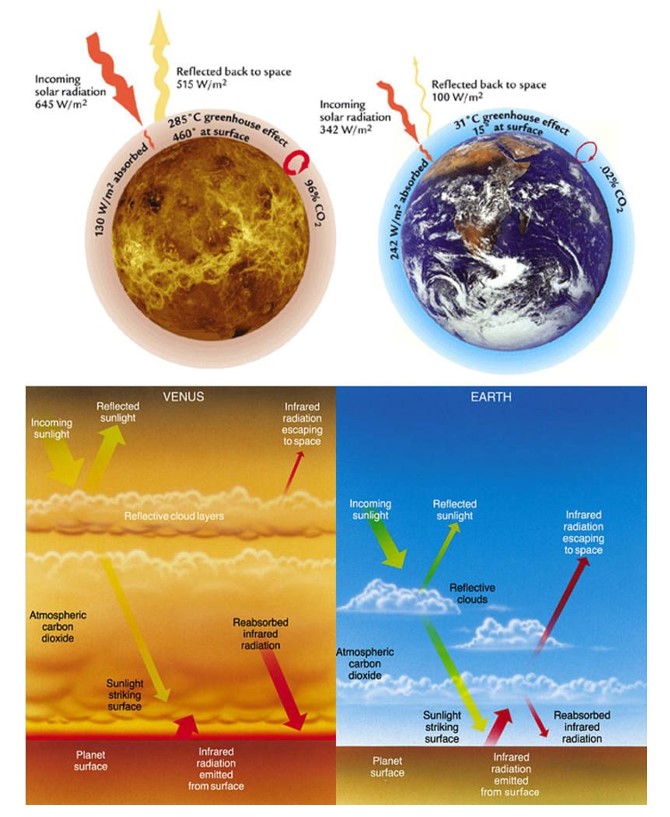 venus and earth compared in terms of greenhouse effect