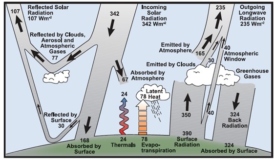 energy flux diagram