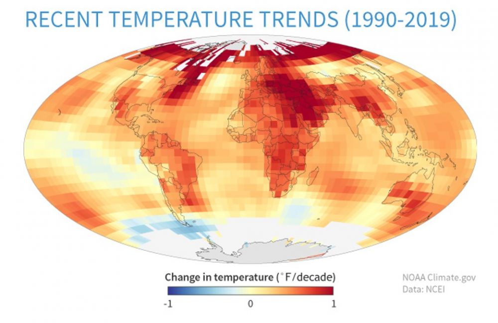 global temperature changes