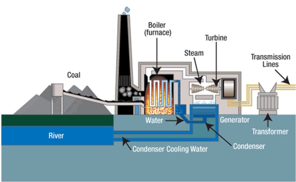 illustration of a power station main areas