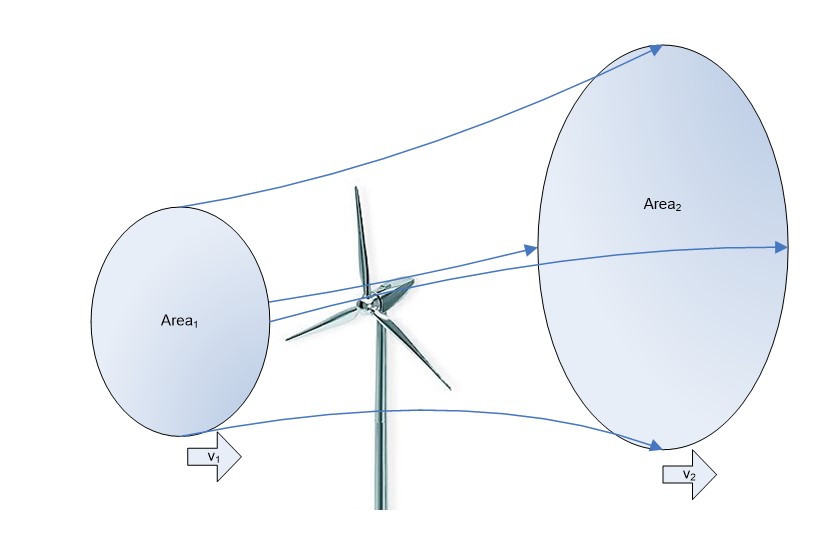 turbine movement diagram