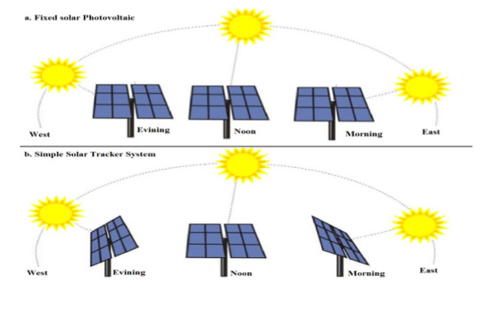sun position and tracking 