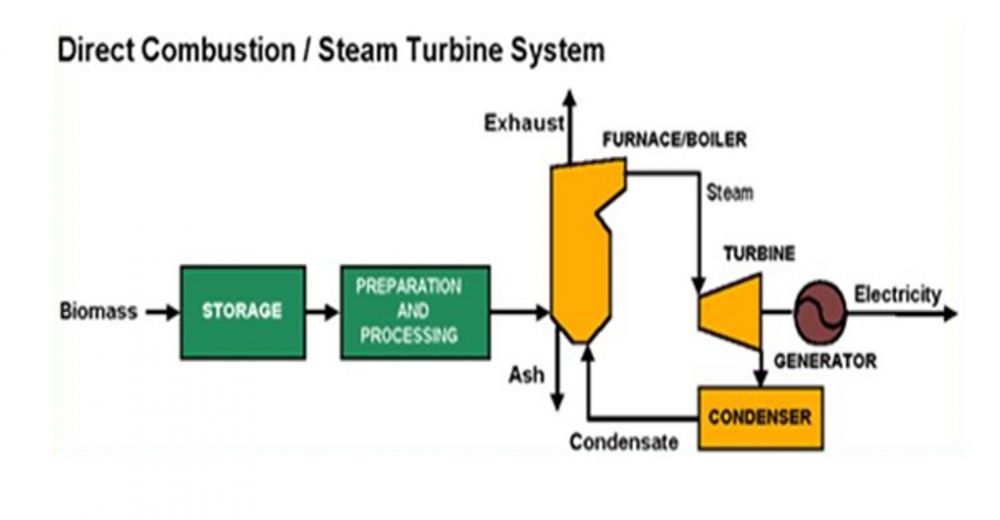 steam turbine diagram