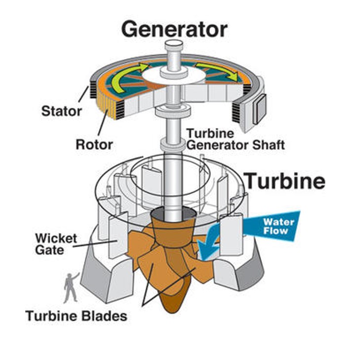 turbine illustration