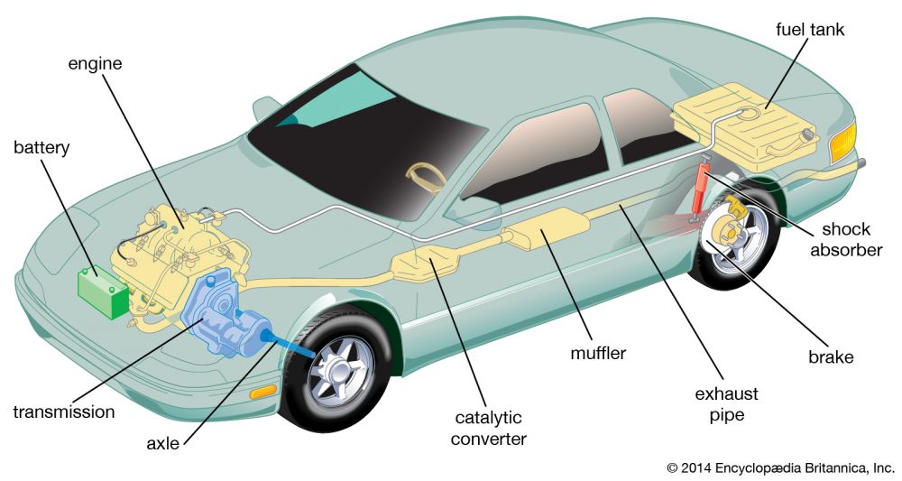 automobile components diagram