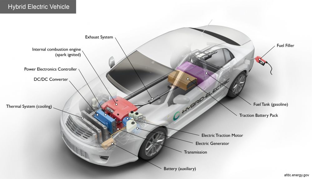 The plug-in hybrid vehicle