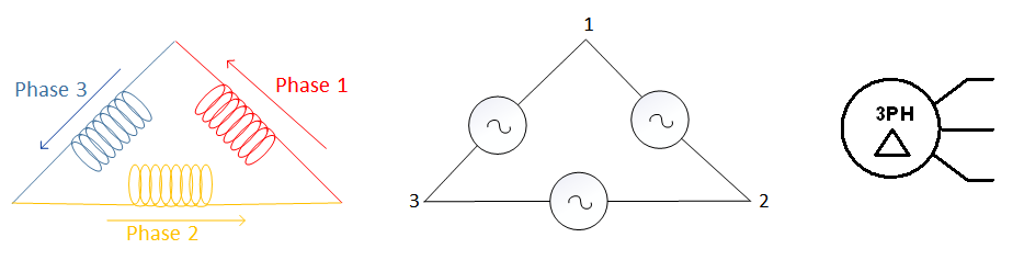 Delta Connected 3-Phase Generator diagram