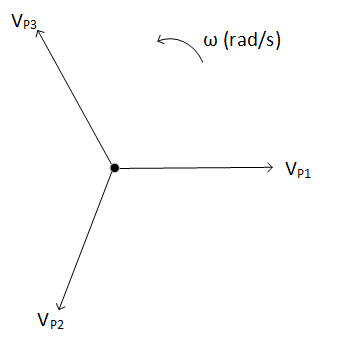 phasor diagram
