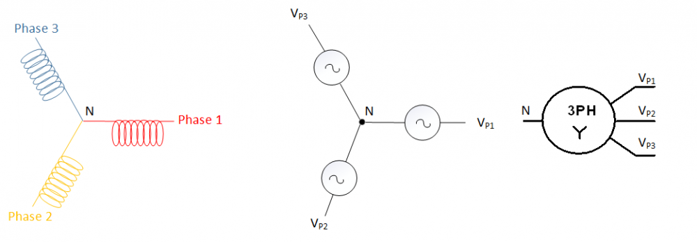 Star Connected Three Phase Generator