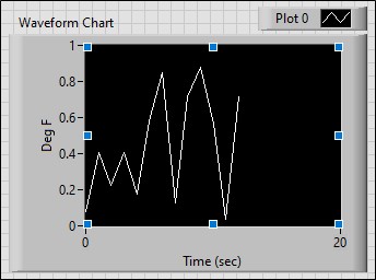 waveform chart