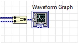 waveform block diagram