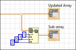 subset added to array block diagram