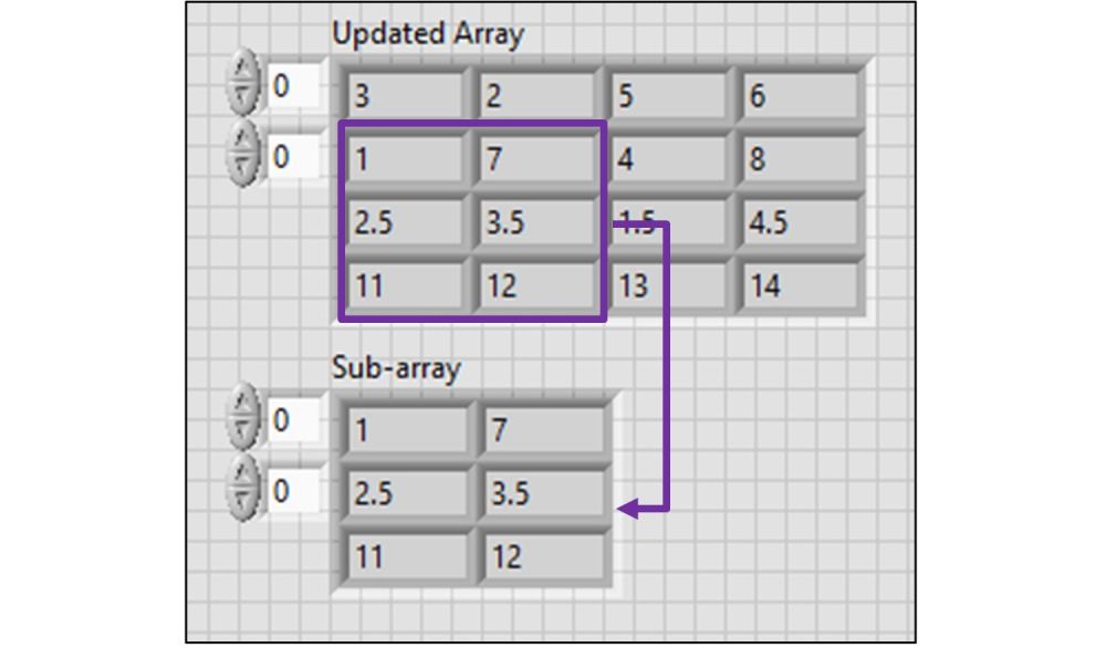 array and sub array windows