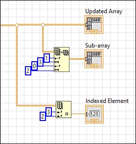 adding an index to the array diagram