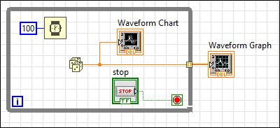 block diagram including a waveform graph