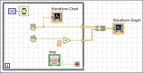 block diagram with multi-waveform graph added