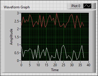 waveform graph with two waveforms
