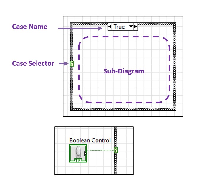 case structure in labview