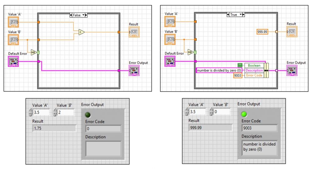 block diagrams from labview