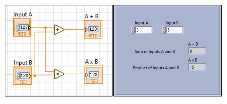 block diagram and input window