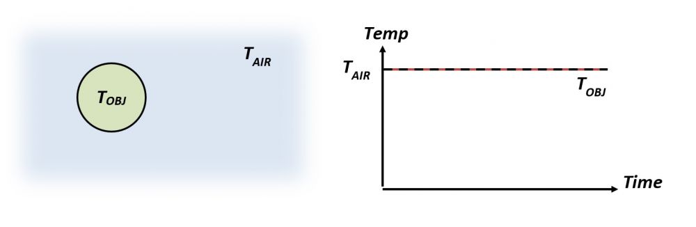 temperature change diagram 1