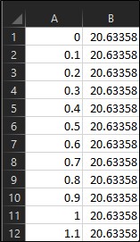 data collected in shown in Excel