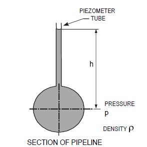section of pipe diagram