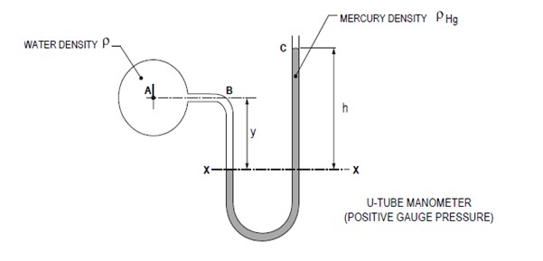 manometer diagram