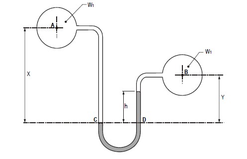 pressure between two pipes diagram