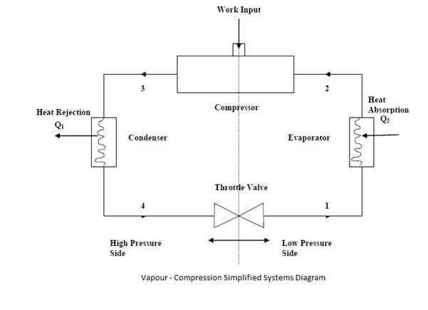 block diagram vapour compression system