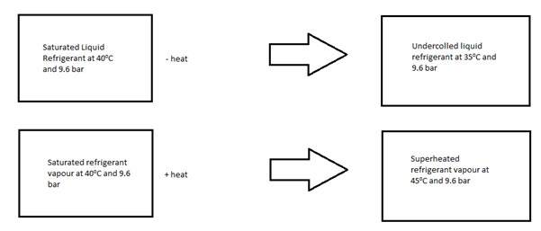 refrigerant and vapour comparison diagram
