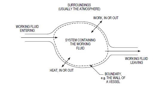 two-flow open system diagram
