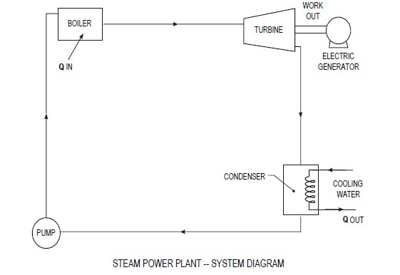 diagram - steam power plant