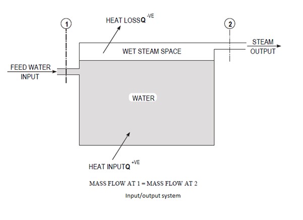 diagram - boiler