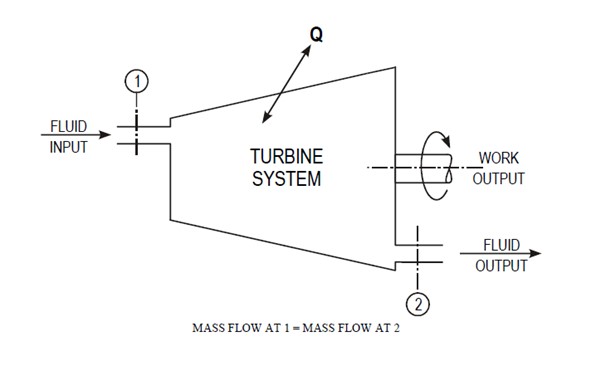 diagram - turbine
