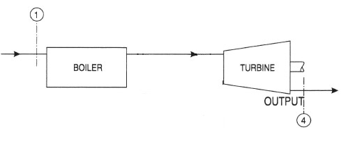 diagram - boiler and turbine relationship