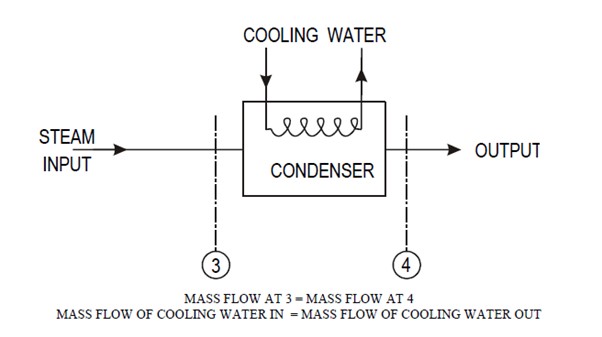 diagram - heat exchanger