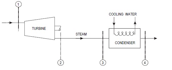 diagram -  turbine and heat exchanger relationship