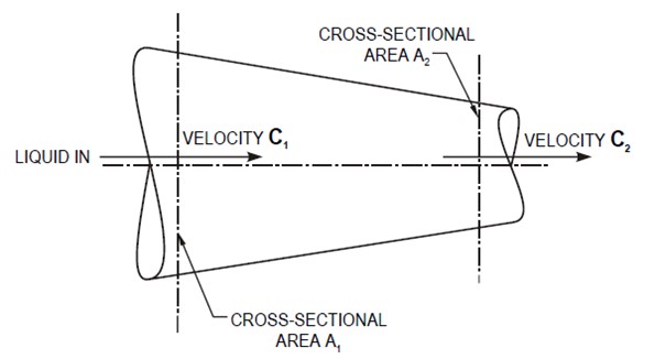 tapered pipe diagram