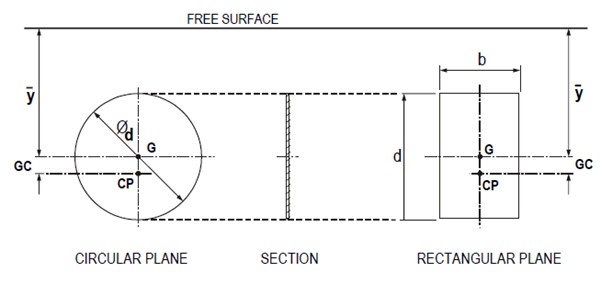 immersed surface diagram