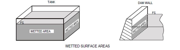 wet surface diagram